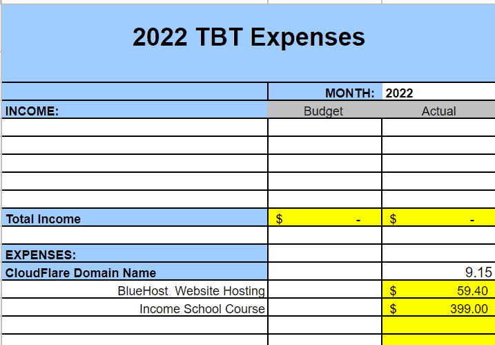 2022 Blogging Expenses